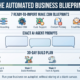 make.com blueprint cover