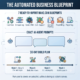 make.com blueprint thumnail