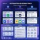 make.com blueprint