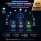 Traffic Systems: The Complete Trilogy — 11 Traffic Channels, One System