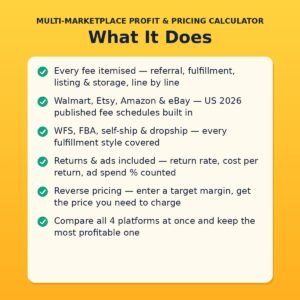 Multi-Marketplace Profit & Pricing Calculator — Walmart, Etsy, Amazon & eBay Fee Calculator (Offline HTML Tool)