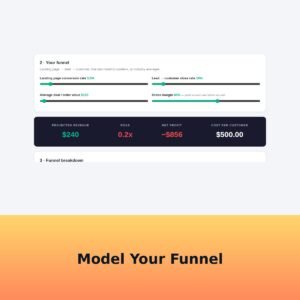 Ad Spend ROI Planner