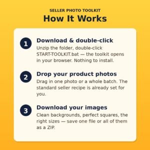Seller Photo Toolkit — AI Background Remover & Batch Photo Prep for Etsy, eBay, Amazon & Walmart Sellers (Windows, Offline)