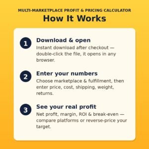 Multi-Marketplace Profit & Pricing Calculator — Walmart, Etsy, Amazon & eBay Fee Calculator (Offline HTML Tool)