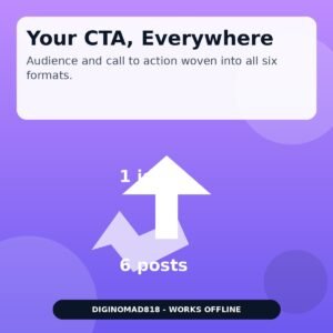 Content Repurposer Studio — Turn One Idea Into 6 Ready-to-Post Pieces of Content