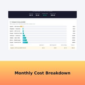 AI Cost Calculator — Token & API Cost Estimator