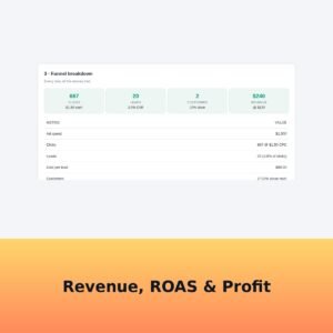 Ad Spend ROI Planner