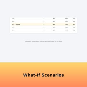 Ad Spend ROI Planner