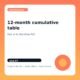AI Workflow ROI Calculator