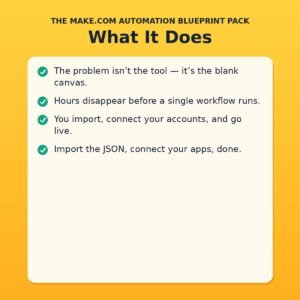The Make.com Automation Blueprint Pack
