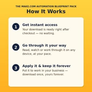 The Make.com Automation Blueprint Pack